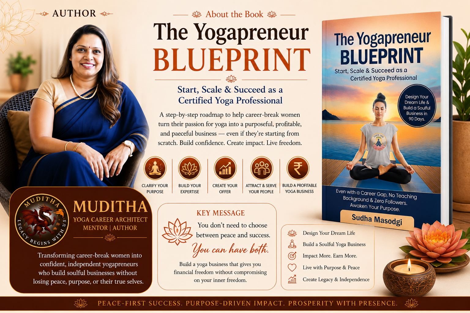 The Yogapreneur Blueprint